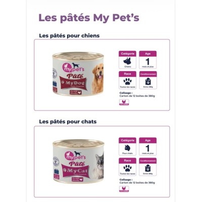 Les pâtés My Pet's