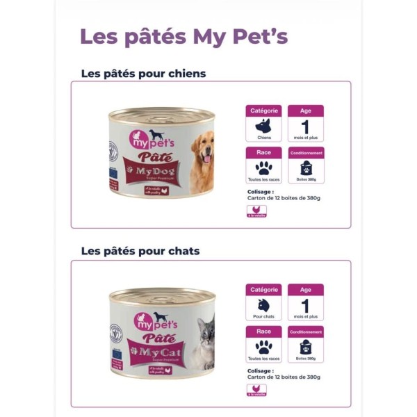 Les pâtés My Pet's